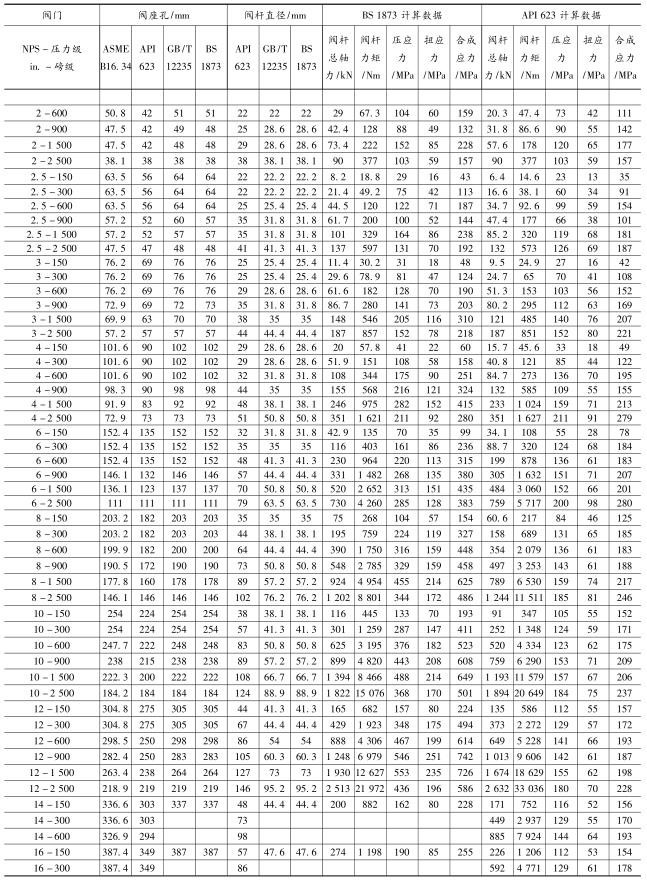 API 623BS 1873  GB/T 12235 y׺yUֱ(du)ȼyU(qing)Ӌ(j)